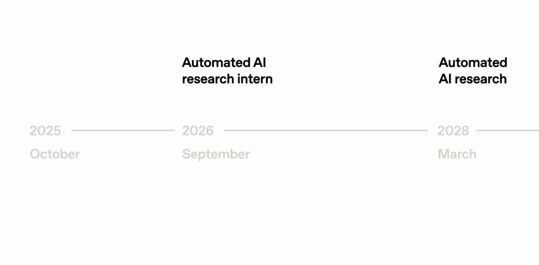 OpenAI Shifts Stance: Why Full AI Automation Isn’t the Goal Anymore