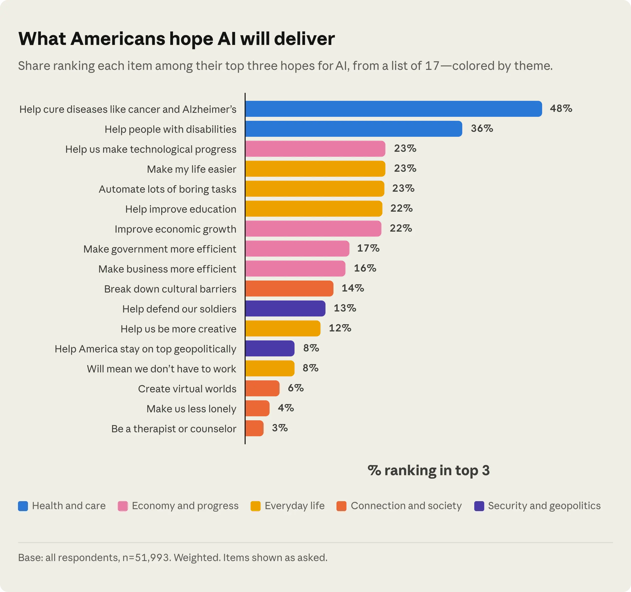 TITLE: AI Anxiety in America: Jobs and Critical Thinking at Risk, New Study Reveals