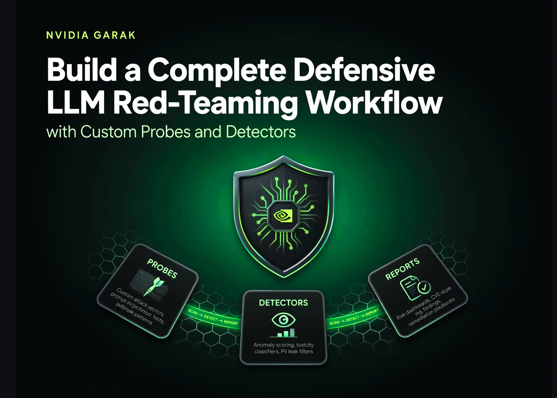 Mastering LLM Security: A Step-by-Step Guide to NVIDIA garak for Defensive Red-Teaming