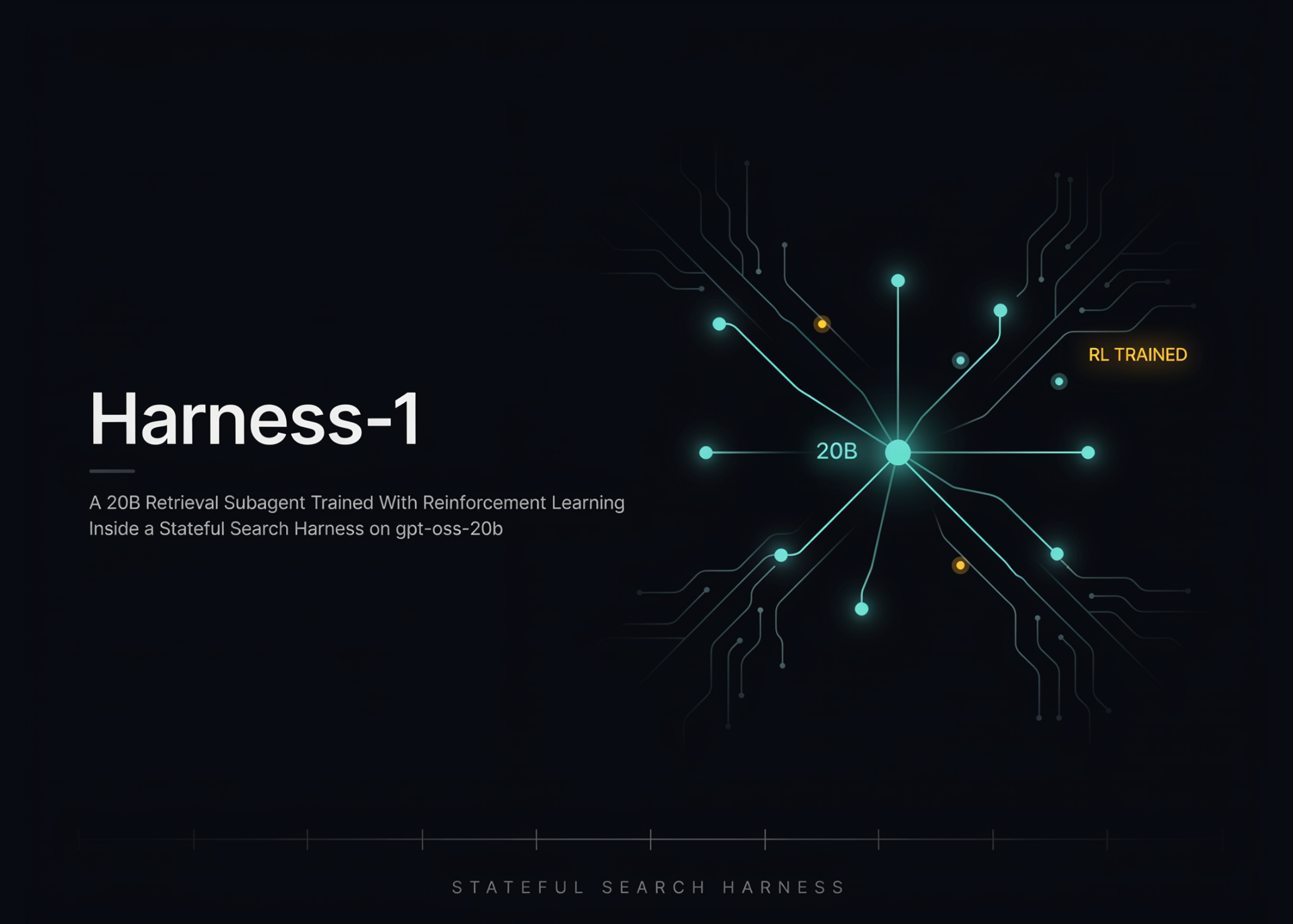 Harness-1: The Revolutionary 20B AI Retrieval Agent Transforming Search with Reinforcement Learning