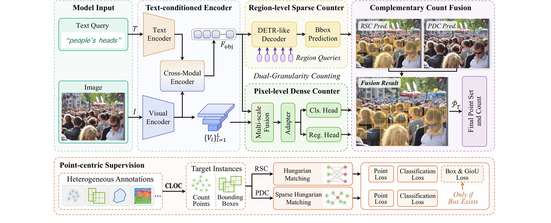 Count Anything AI: The Breakthrough Model That Finally Masters Object Counting