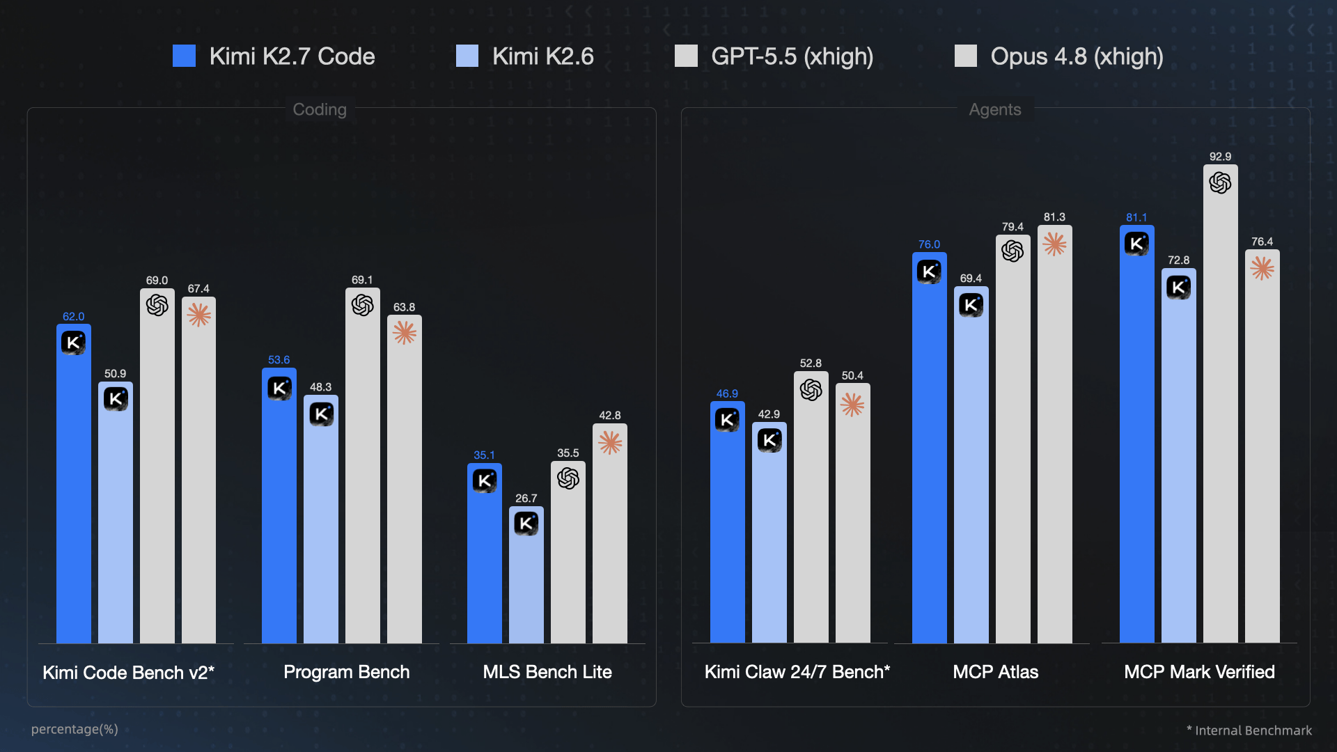 TITLE: Kimi K2.7 Code: The Budget-Friendly AI Model Disrupting the Coding Landscape