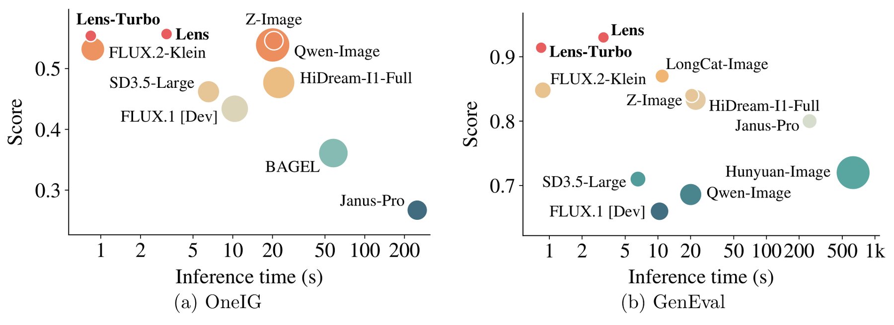 Why Microsoft’s Lens AI Model Redefines Efficiency in Image Generation