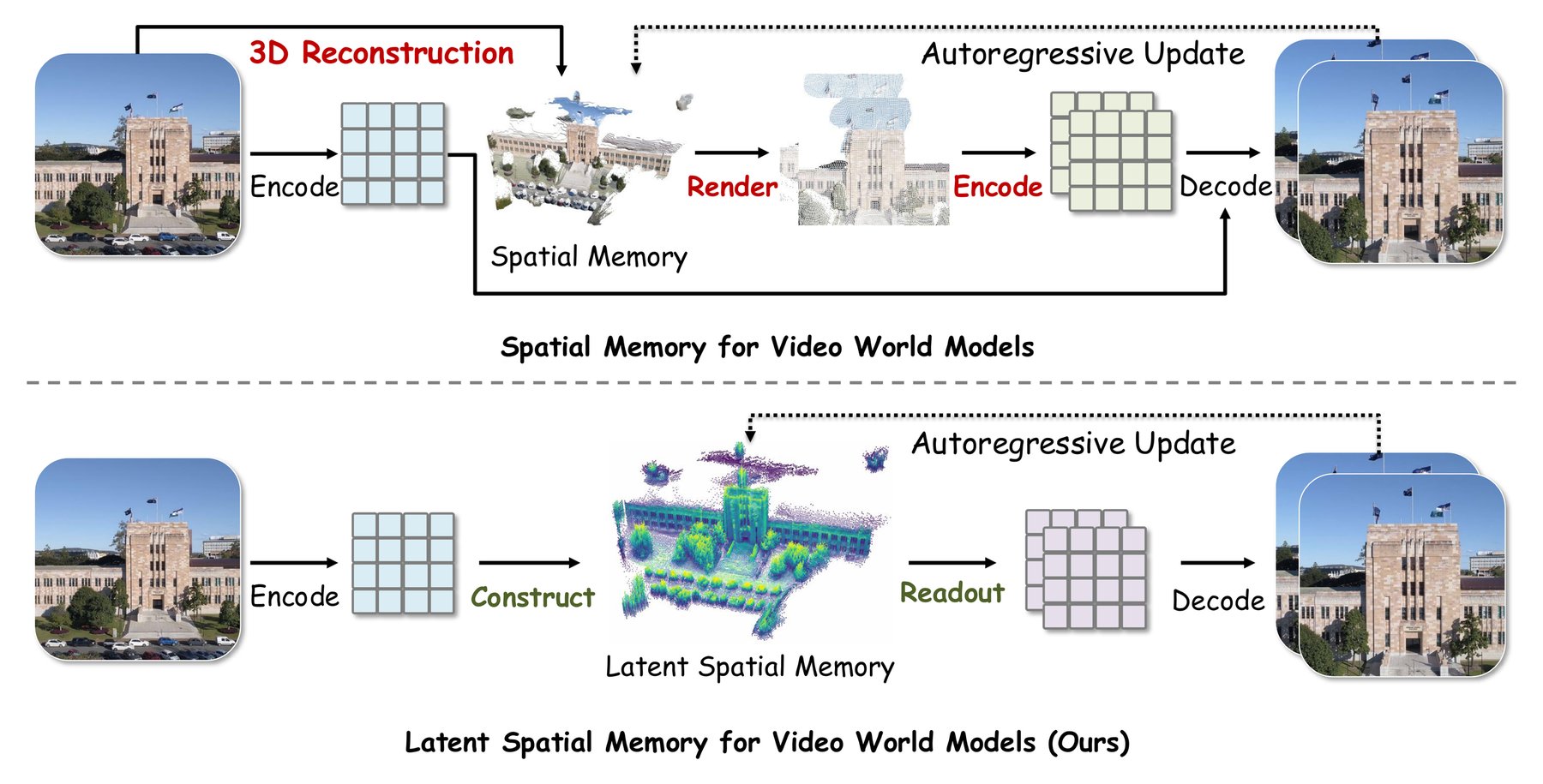 Microsoft’s Mirage Revolutionizes AI Video Generation with Unbreakable Spatial Memory