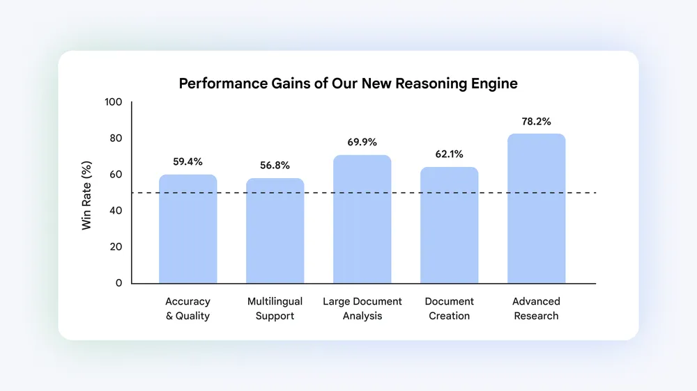 Google NotebookLM Transforms into a Self-Running Cloud AI Research Powerhouse